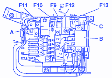 Porsche Cayenne V8 2007 Main Fuse Box/Block Circuit Breaker Diagram