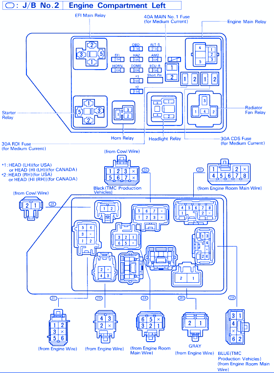 1998 Toyota Camry Stereo Wiring Diagram from www.carfusebox.com