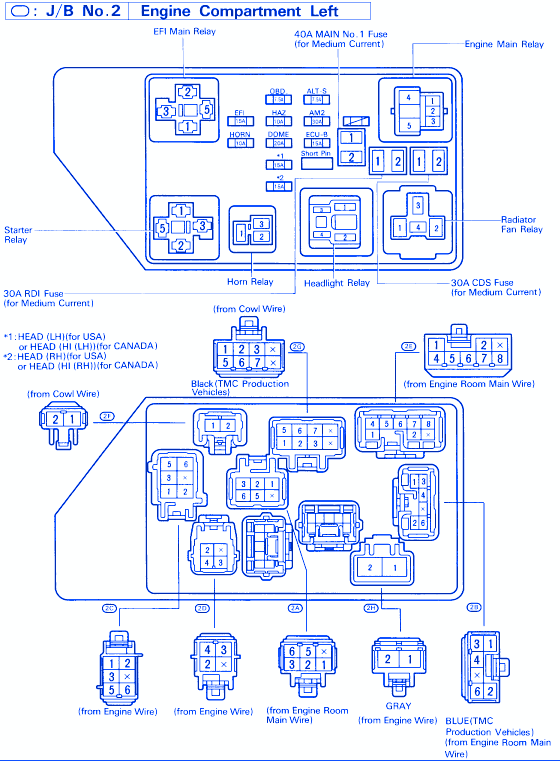 1997 Camry Fuse Diagram Wiring Diagram Raw