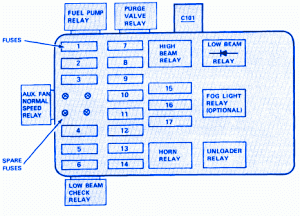 BMW 733i 1988 Distribution Fuse Box/Block Circuit Breaker ... kurrent electric car fuse box diagram 