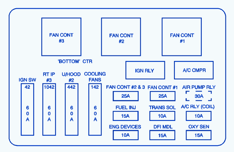 Chevrolet Impala 2005 Under The Hood Under Fuse Box/Block Circuit