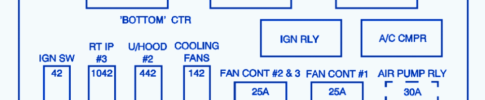Chevrolet Impala 2005 Under The Hood Under Fuse Box  Block