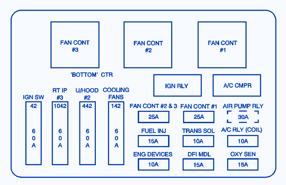 Chevrolet Impala 2005 Under The Hood Under Fuse Box/Block Circuit