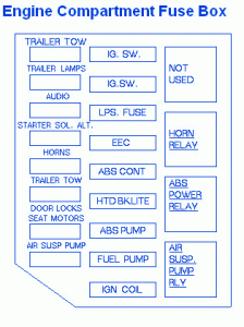 Ford Crown 1992 Main Engine Fuse Box/Block Circuit Breaker Diagram