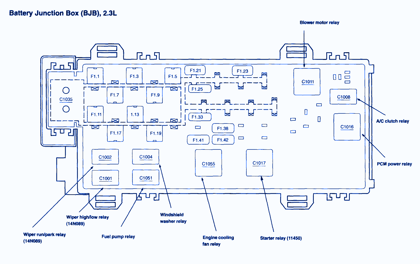 96 Ranger Fuse Panel Diagram