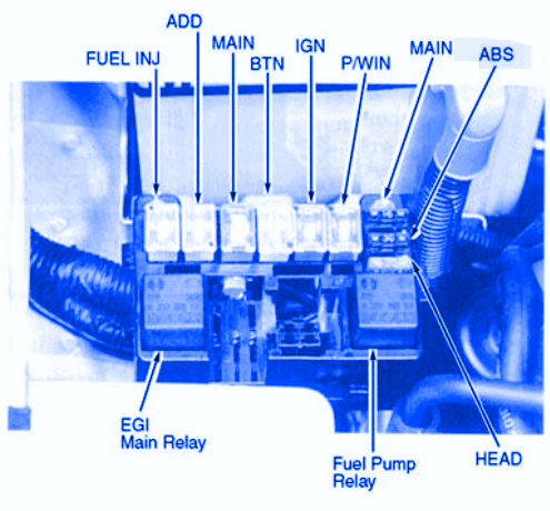 KIA Sportage E.X 2012 Fuel Pump Fuse Box/Block Circuit Breaker Diagram