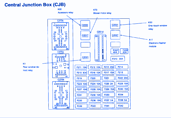 Mercury Sable KS Premium 2008 Main Fuse Box/Block Circuit Breaker