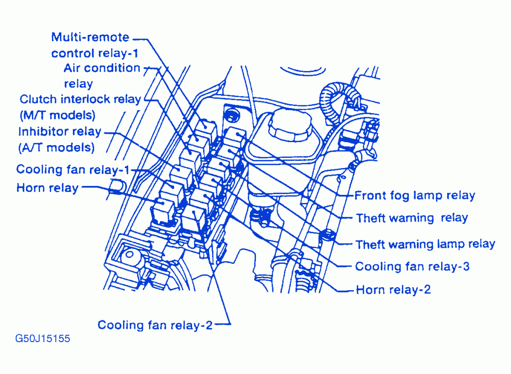 Nissan 200 SX 1999 Engine Fuse Box/Block Circuit Breaker Diagram