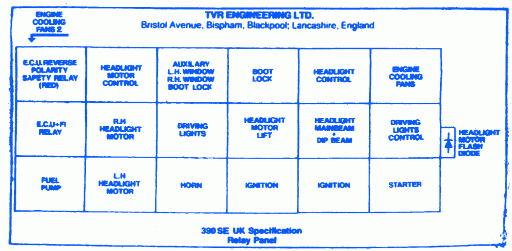 TVR 350 1990 Headlight Fuse Box/Block Circuit Breaker Diagram - CarFuseBox