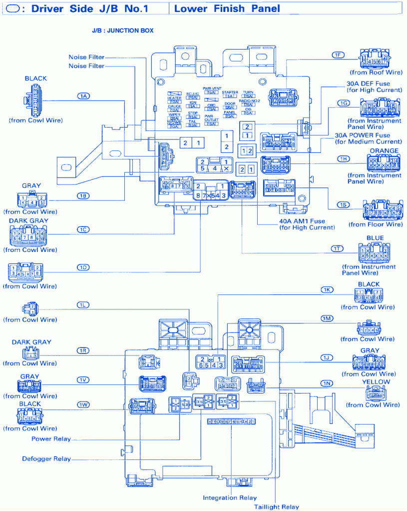 Toyota Sienna 2001 Junction Fuse Box/Block Circuit Breaker Diagram