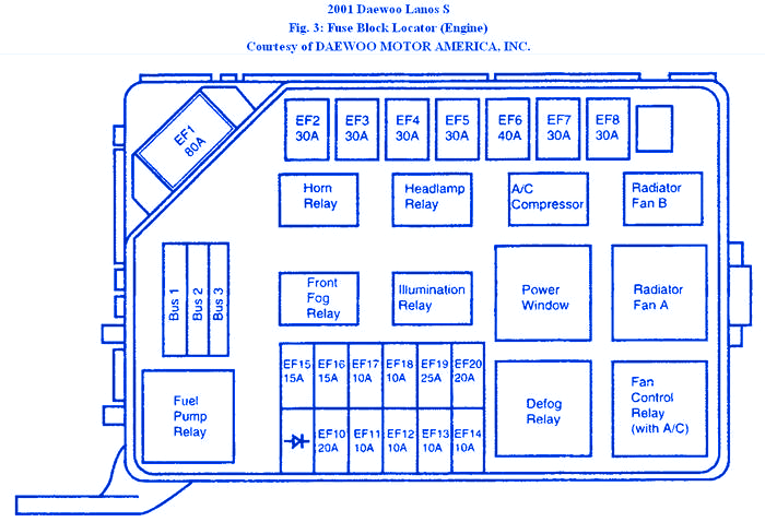 Daewoo Lanos T150 2000 Engine Fuse Box/Block Circuit Breaker Diagram