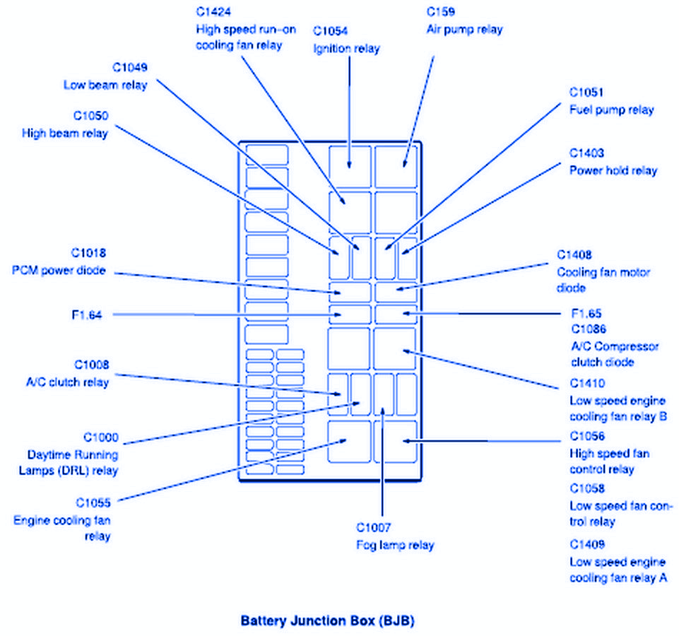 Ford Explorer SUV 2004 Main Fuse Box/Block Circuit Breaker Diagram