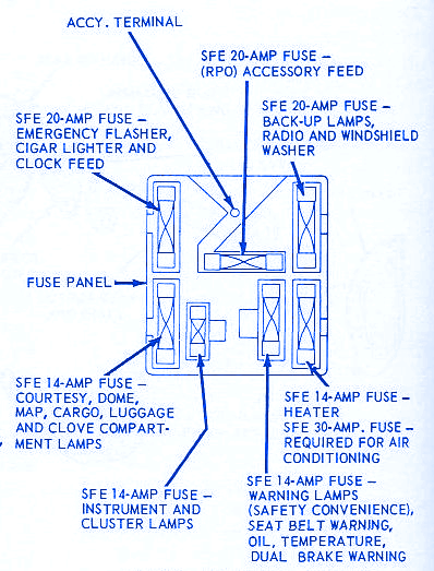Ford Torino 1971 Fuse Box/Block Circuit Breaker Diagram - CarFuseBox