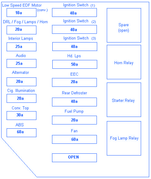 1998 Ford Mustang Gt Fuse Box Diagram FULL HD Quality Version Box