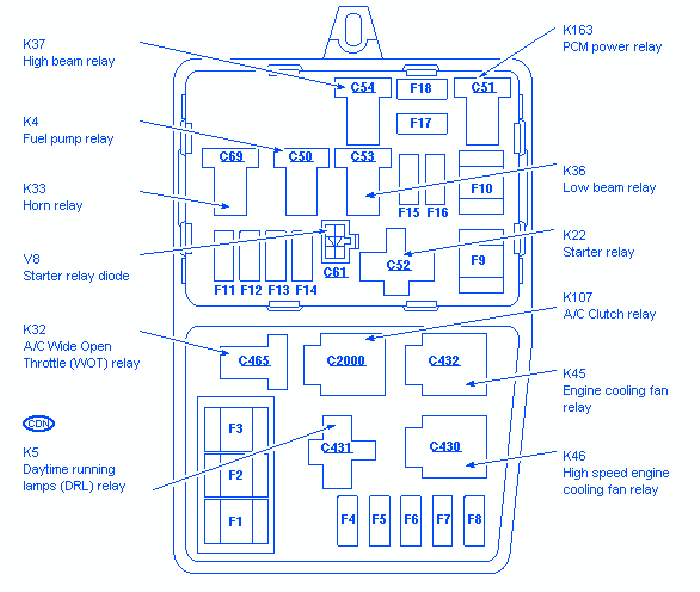 Fuse Box Diagram For 2000 Ford Ranger - Wiring Diagram