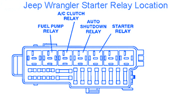 Jeep Wrangler 2001 Relay Fuse Box/Block Circuit Breaker Diagram