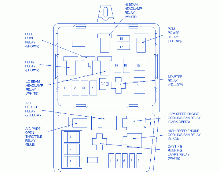 Mercury One 1993 Main Fuse Box/Block Circuit Breaker Diagram - CarFuseBox