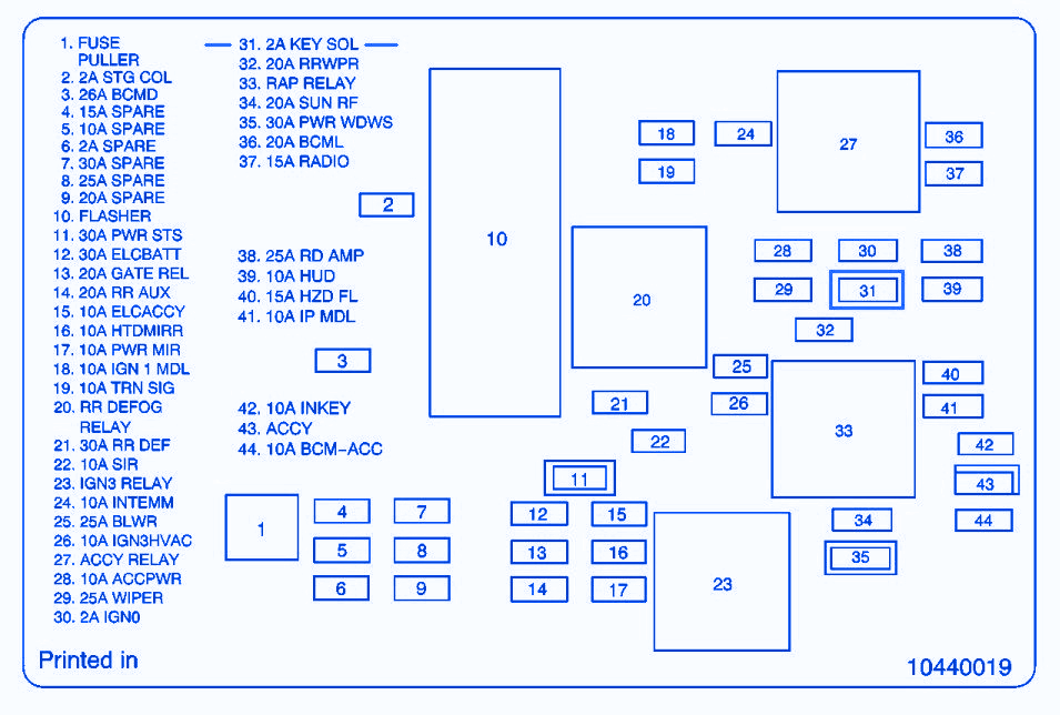 Pontiac Aztek AWD SUV 2002 Central Control Fuse Box/Block Circuit