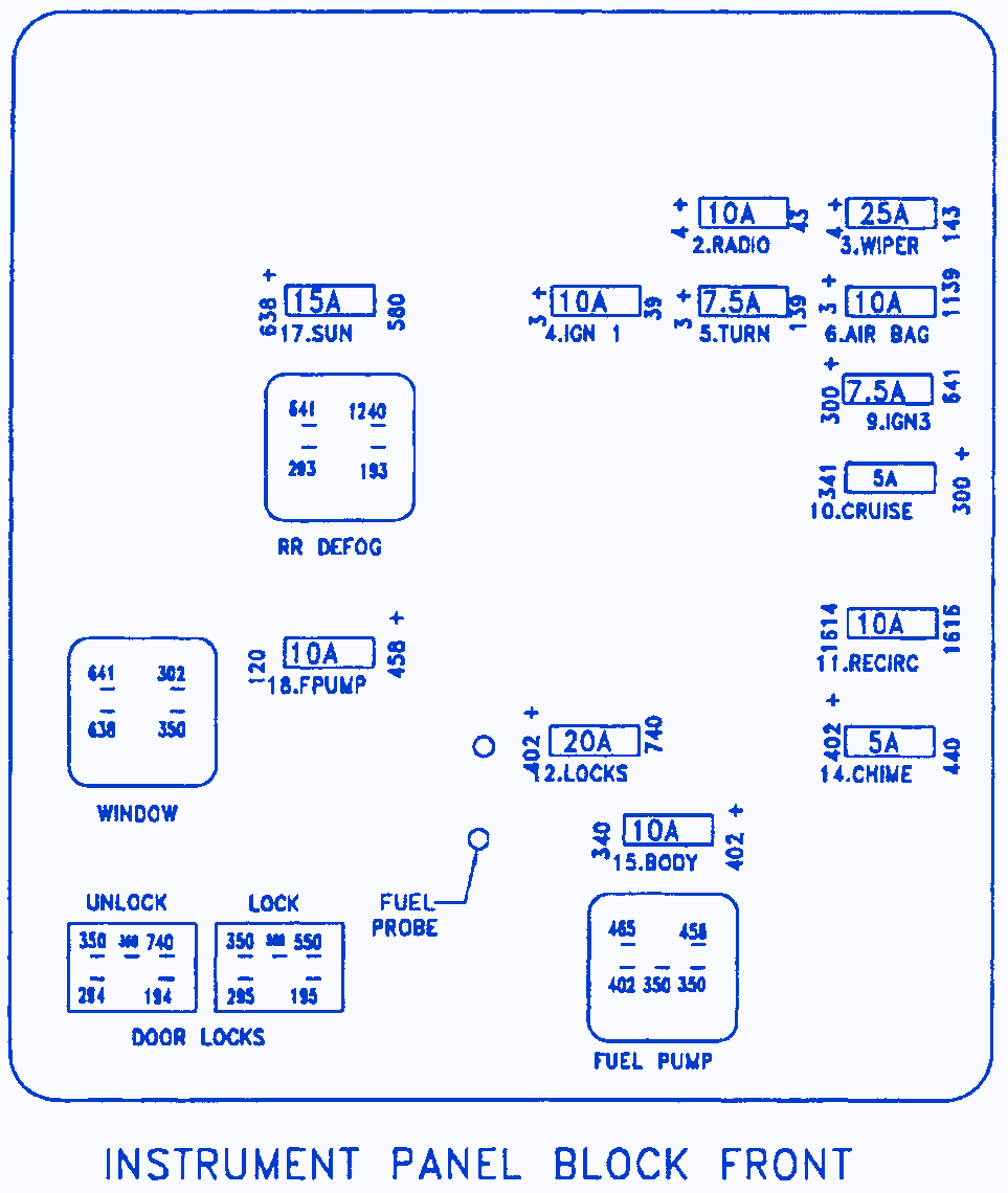 Saturn L100/200 4 cyl 2001 Fuse Box/Block Circuit Breaker Diagram