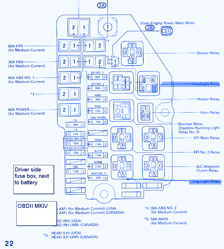 Toyota Camry Altise 2006 Fuse Box  Block Circuit Breaker