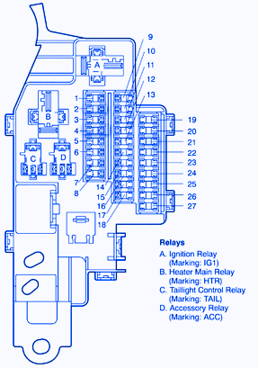 Toyota Avalon Kick 2000 Panel Fuse Box/Block Circuit Breaker Diagram