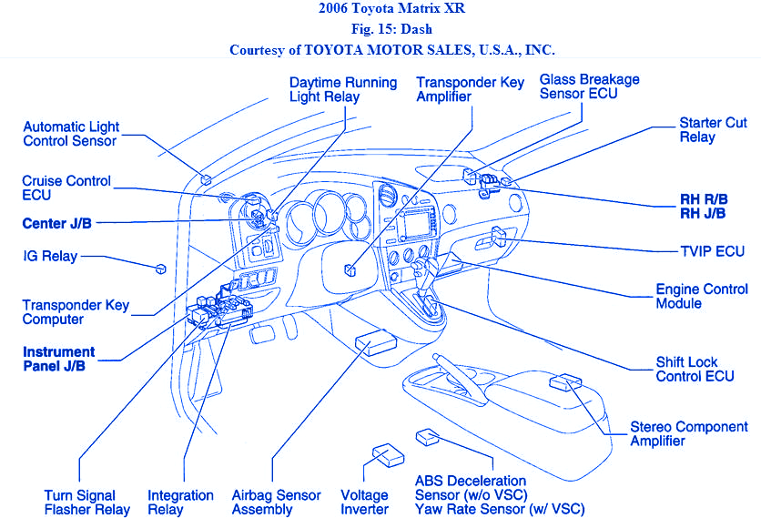 Toyota Matrix 2007 Dash Fuse Box/Block Circuit Breaker Diagram - CarFuseBox