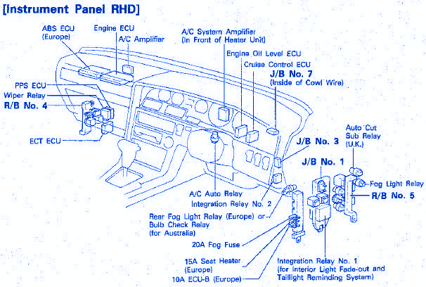 Toyota Supra 2 0 Gt 1992 Instrument Fuse Box  Block Circuit