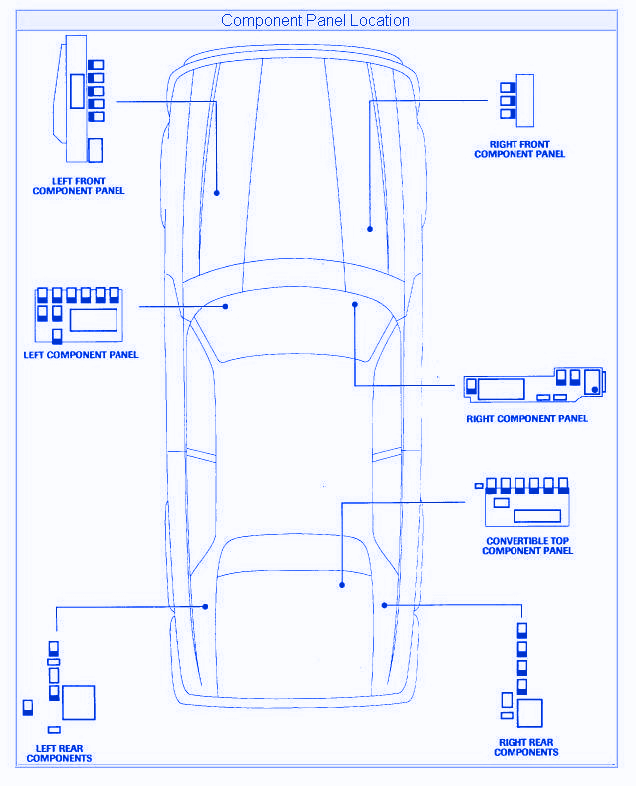 Jaguar XJ-S 2001 All Fuse Box/Block Circuit Breaker Diagram - CarFuseBox