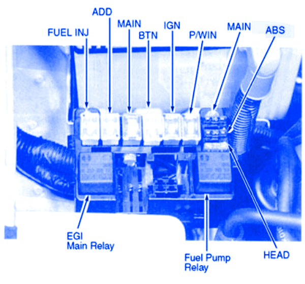 KIA Sportage EX-Type 2015 Engine Fuse Box/Block Circuit Breaker Diagram