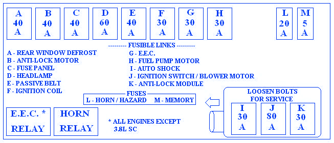 Mercury Cougar 2001 Main Engine Fuse Box/Block Circuit Breaker Diagram