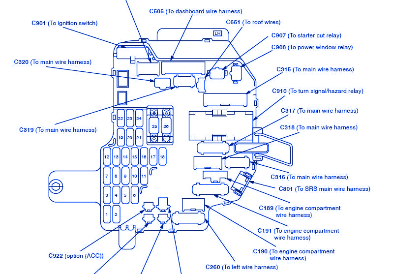 Acura legend 3.2L 1992 Fuse Box/Block Circuit Breaker Diagram - CarFuseBox