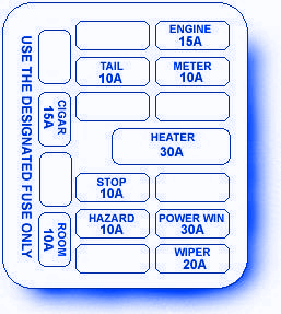 BMW Z3 Roadster 1999 Engine Fuse Box/Block Circuit Breaker Diagram