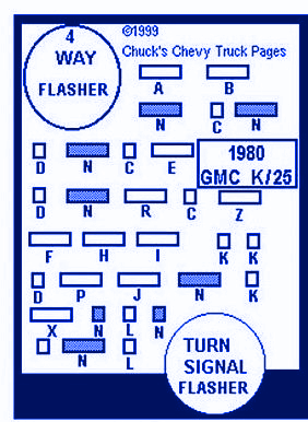 Chevy Deluxe K-25 1983 Fuse Box/Block Circuit Breaker Diagram - CarFuseBox