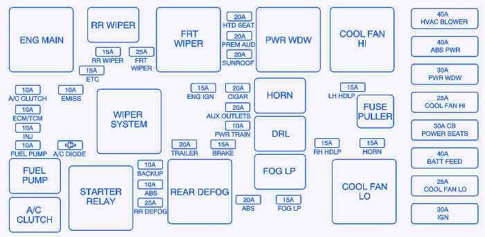 Chevy Equinox 2006 Fuse Box/Block Circuit Breaker Diagram ... s10 abs wiring diagram 