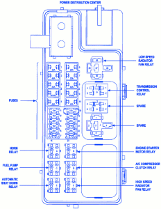Chrysler Cruser 2004 Fuse Box/Block Circuit Breaker ... fiat engine diagrams 