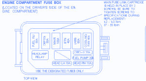 Ford Escort 2003 ABS Fuse Box/Block Circuit Breaker Diagram - CarFuseBox