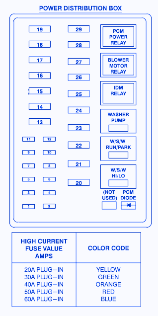 Ford F350 Lariat 2006 Power Distribution Fuse Box/Block ... 2006 ford fuse diagram 