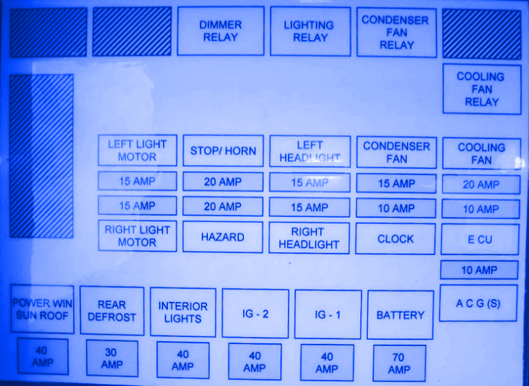 Honda Prelude 1992 Fuse Box/Block Circuit Breaker Diagram - CarFuseBox