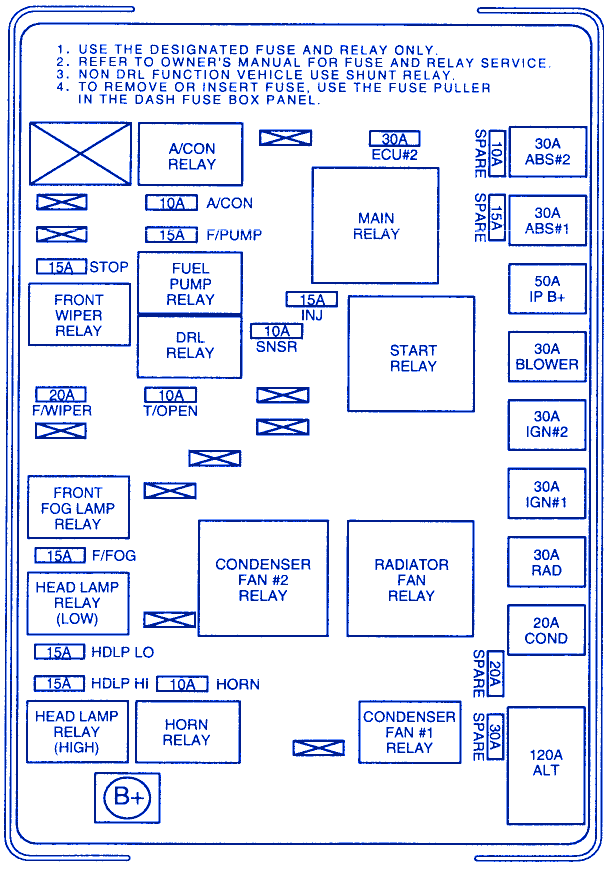 2002 Kia Spectra Fuse Box Diagram | schematic and wiring diagram