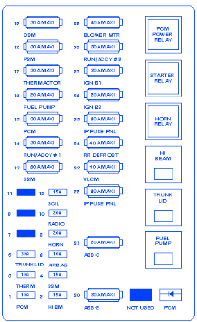 Circuit Panel Id Chart
