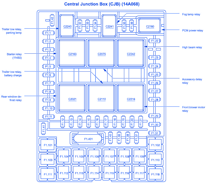 Lincoln Navigator 2004 Fuse Box/Block Circuit Breaker Diagram - CarFuseBox