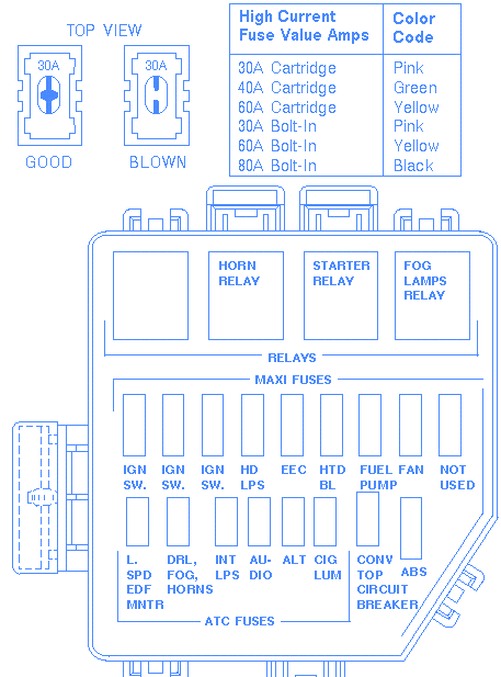 Mustang Cobra 1997 Fuse Box/Block Circuit Breaker Diagram - CarFuseBox