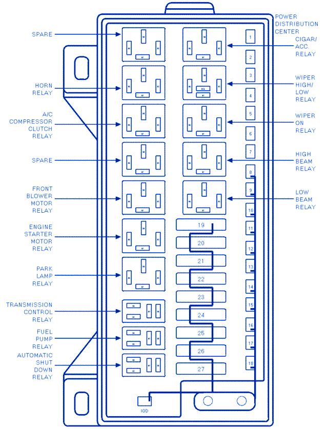 Oldsmobile Cutlass 1993 Under Dash Fuse Box/Block Circuit Breaker