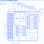 Acura Legend 1993 Under The Dash Fuse Box/Block Circuit Breaker Diagram