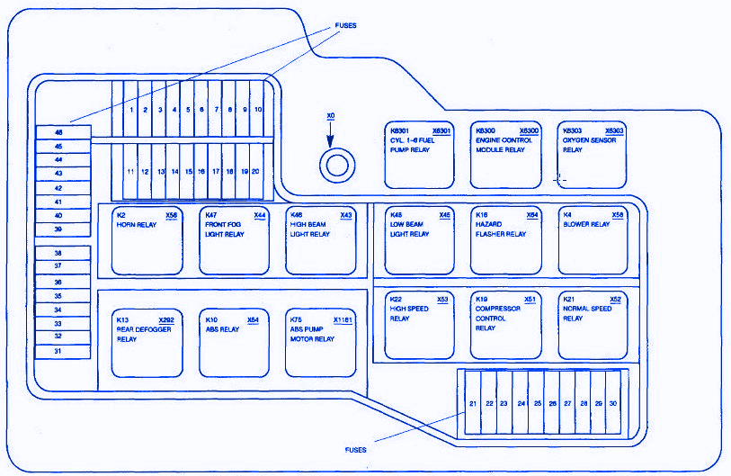 E36 M3 Fuse Box Diagram
