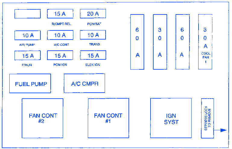 Chevrolet Lumina Junction 2001 Fuse Box/Block Circuit Breaker Diagram