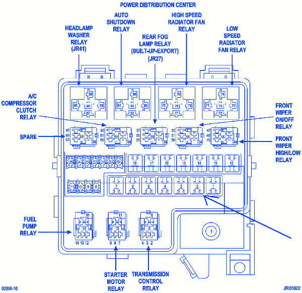 Chrysler Sebring 2006 Distribution Fuse Box/Block Circuit Breaker