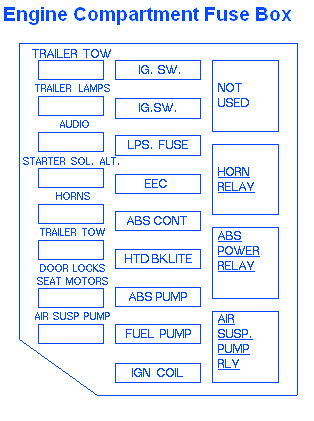 Ford Crown 1990 Fuse Box/Block Circuit Breaker Diagram ... ford aerostar fuse panel diagram 