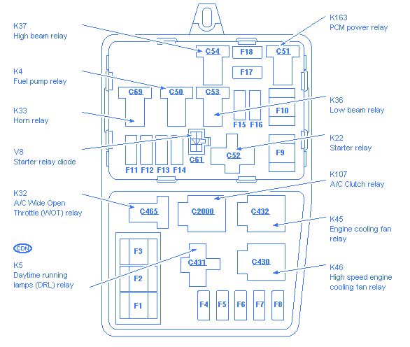 Ford Edge Seating Chart