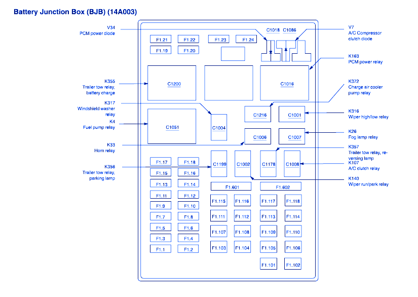 Ford F150 2002 Main Fuse Box  Block Circuit Breaker Diagram